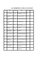 AAU Robotics and AI Data list info.pdf